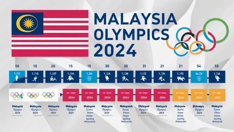 malaysia olympics 2024 schedule